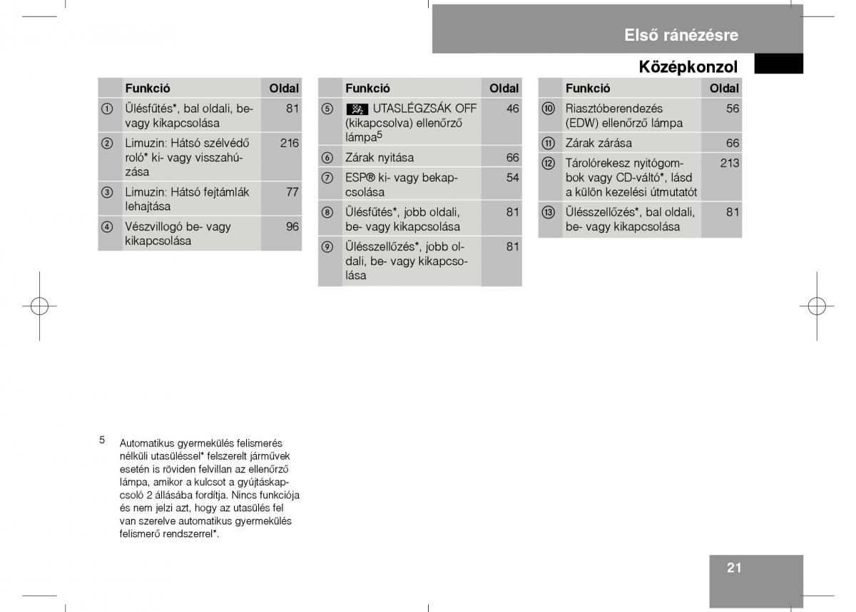 Mercedes Benz E Class W211 Kezelesi utmutato / page 23