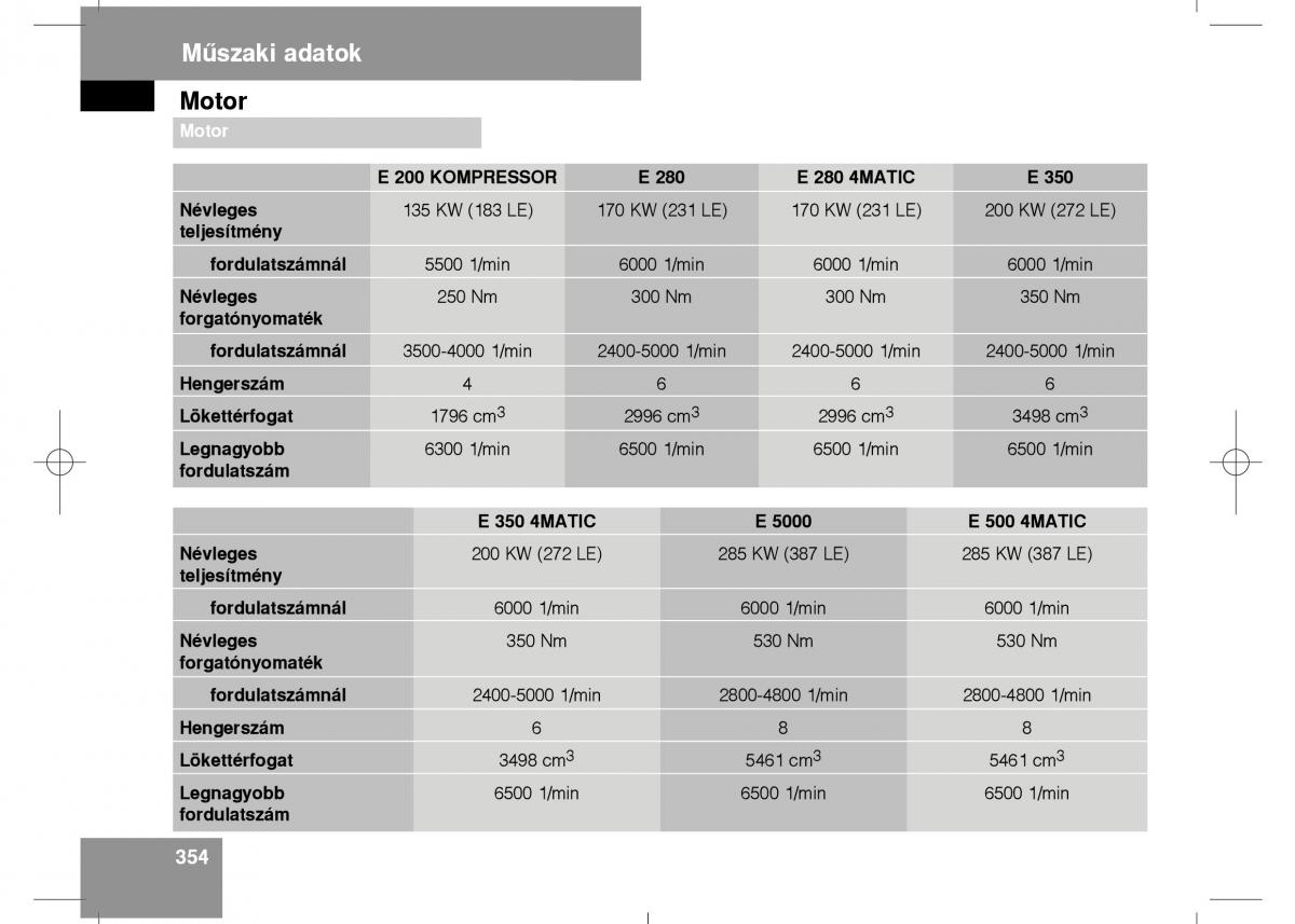 Mercedes Benz E Class W211 Kezelesi utmutato / page 356