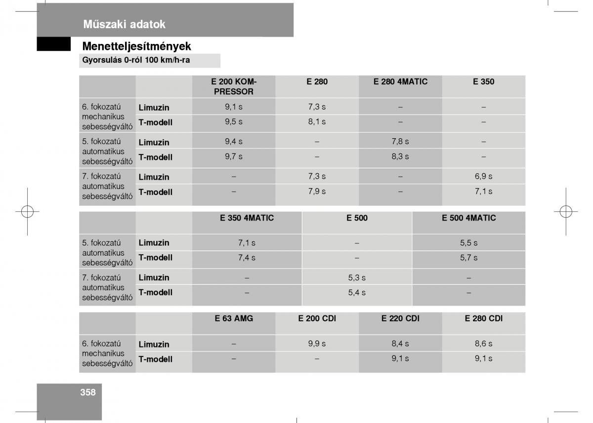 Mercedes Benz E Class W211 Kezelesi utmutato / page 360