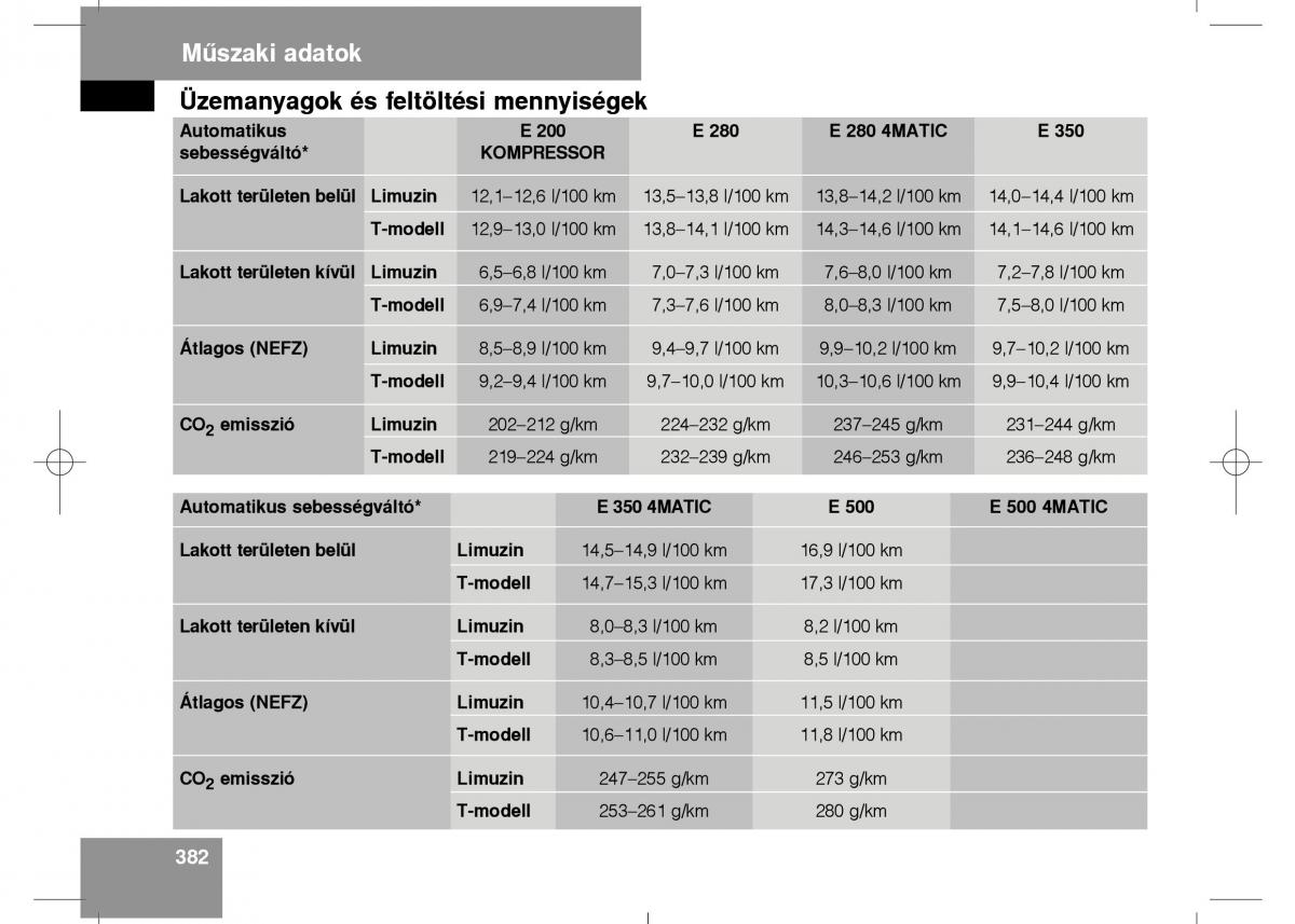 Mercedes Benz E Class W211 Kezelesi utmutato / page 384