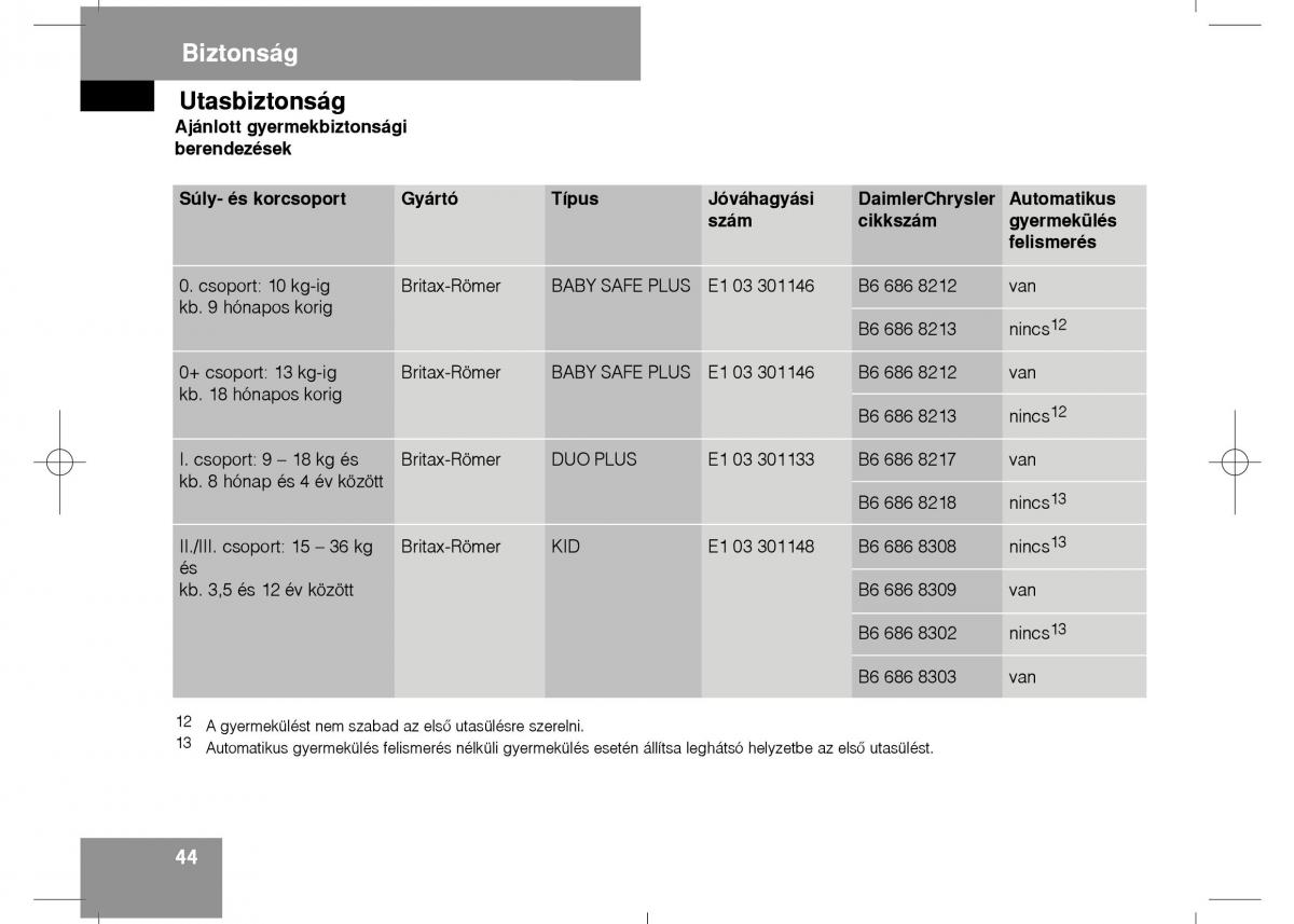 Mercedes Benz E Class W211 Kezelesi utmutato / page 46