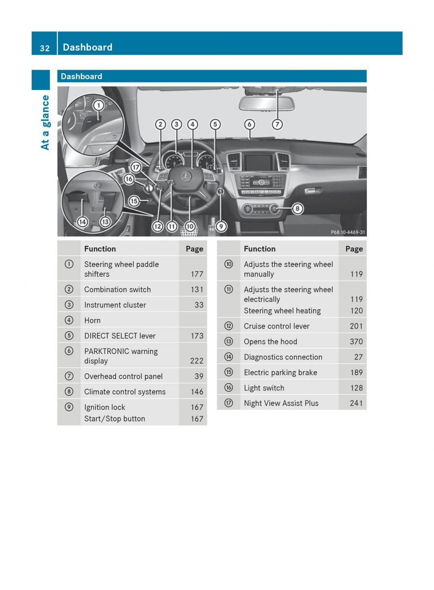 Mercedes Benz GL Class X166 owners manual / page 34