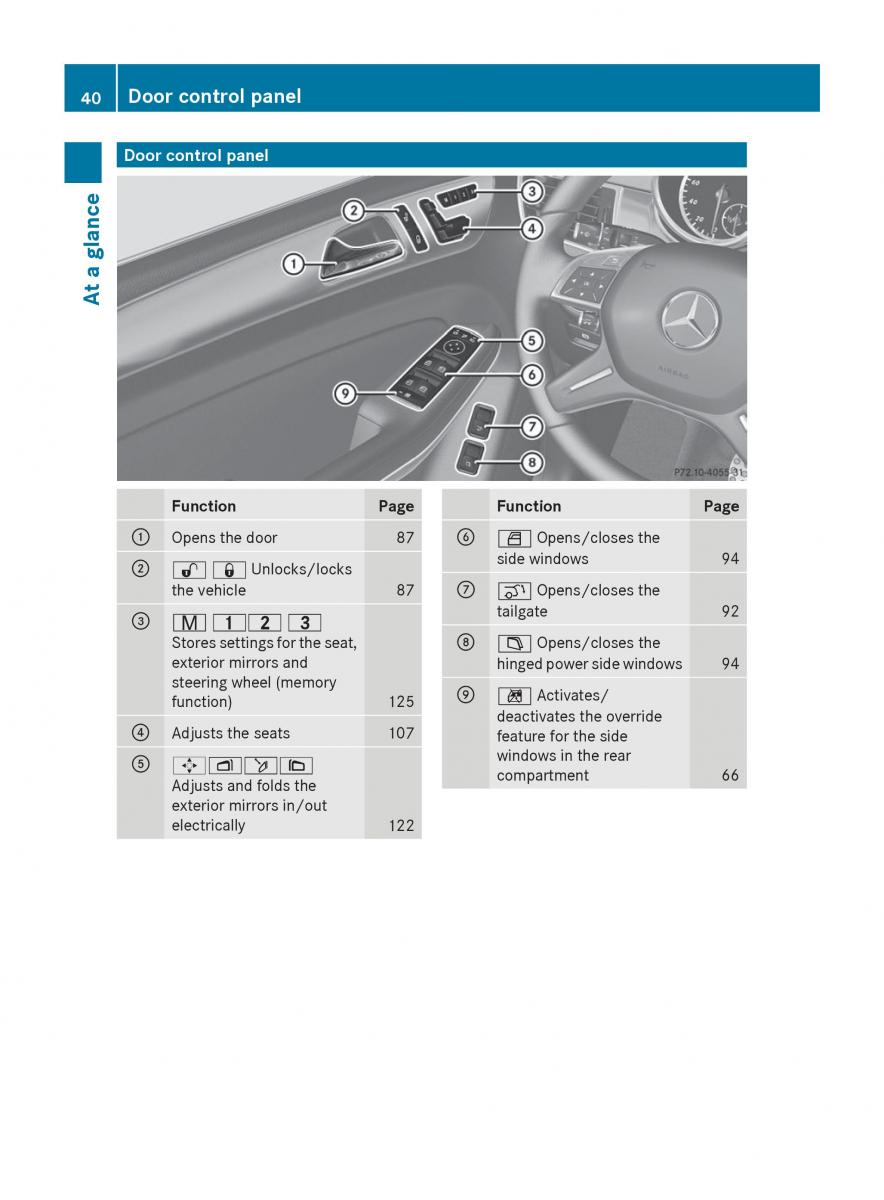 Mercedes Benz GL Class X166 owners manual / page 42