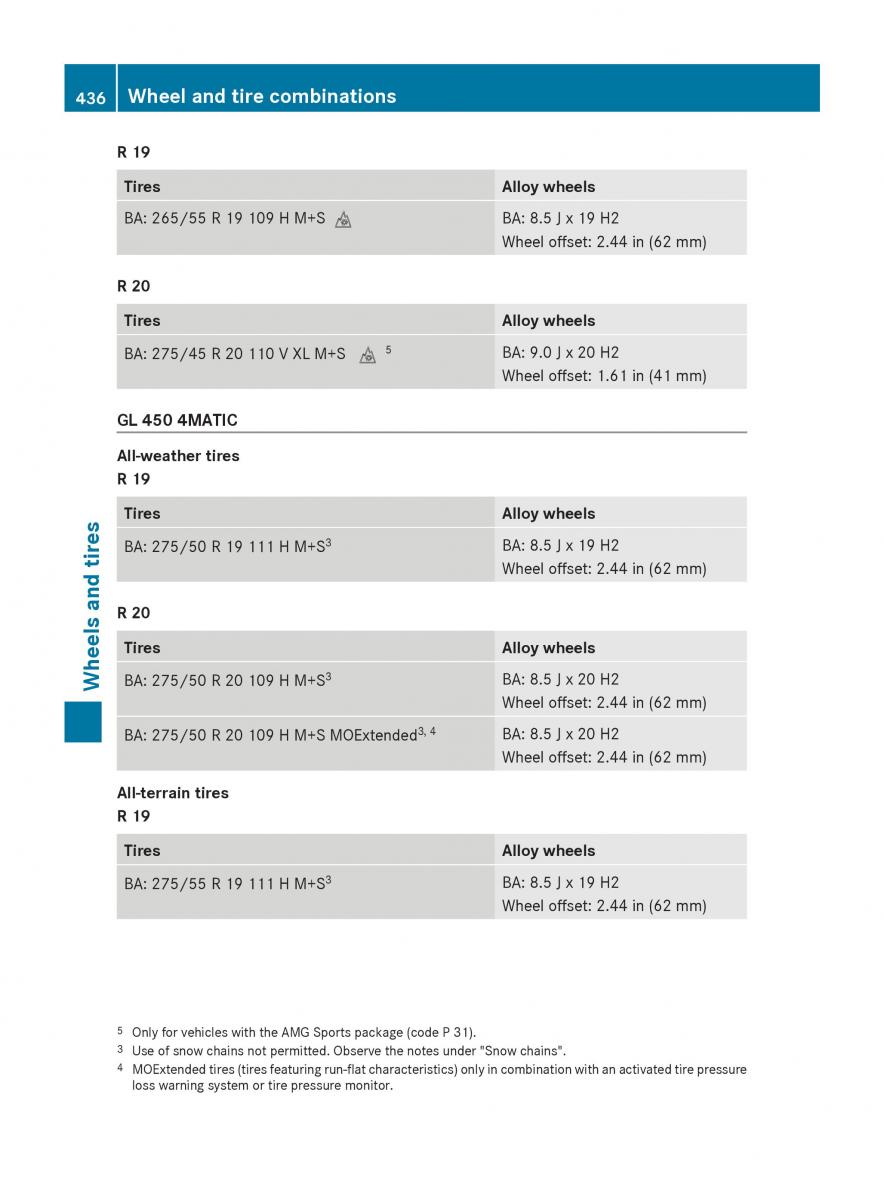 Mercedes Benz GL Class X166 owners manual / page 438