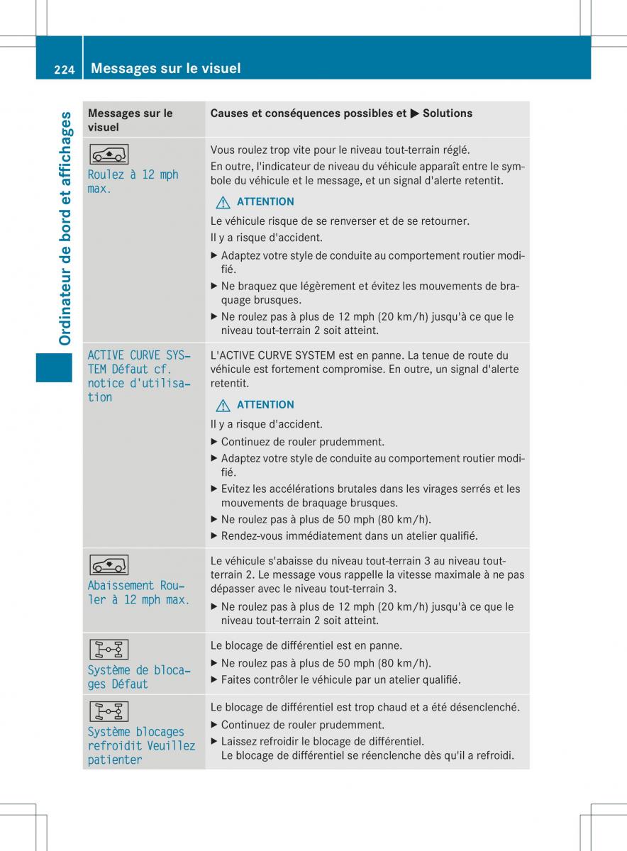 Mercedes Benz GL Class X166 manuel du proprietaire / page 226