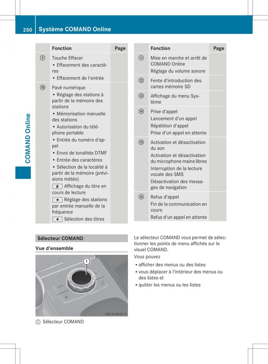 Mercedes Benz GL Class X166 manuel du proprietaire / page 252