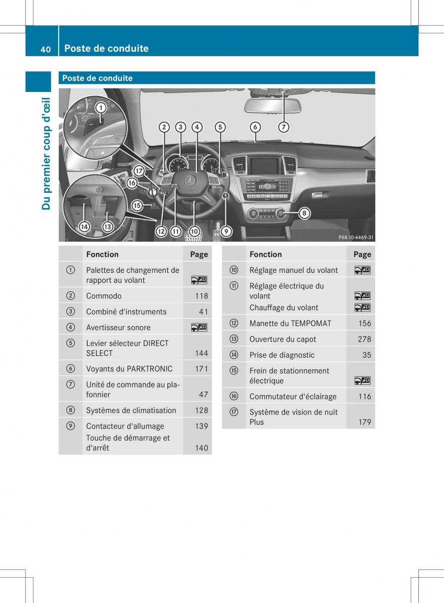 Mercedes Benz GL Class X166 manuel du proprietaire / page 42