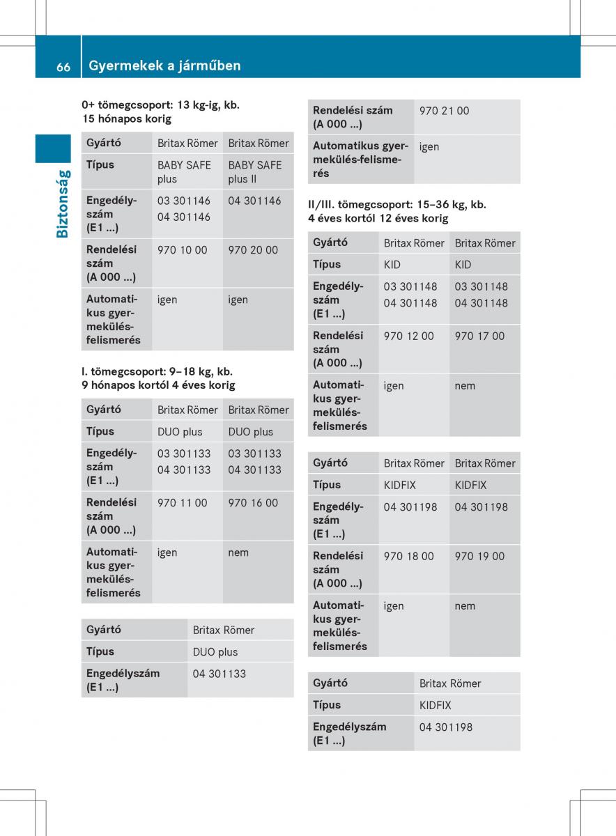 Mercedes Benz GL Class X166 Kezelesi utmutato / page 68