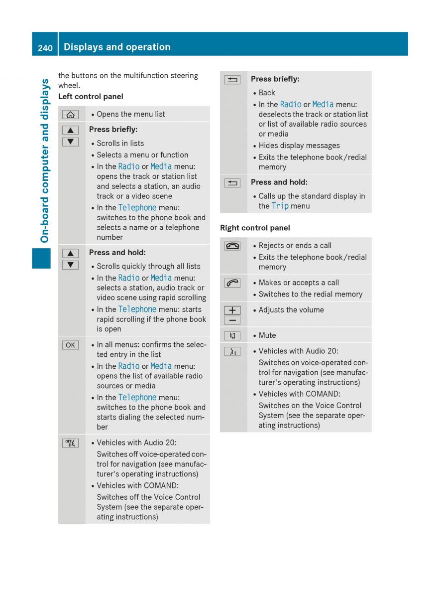 Mercedes Benz GLC Class owners manual / page 242