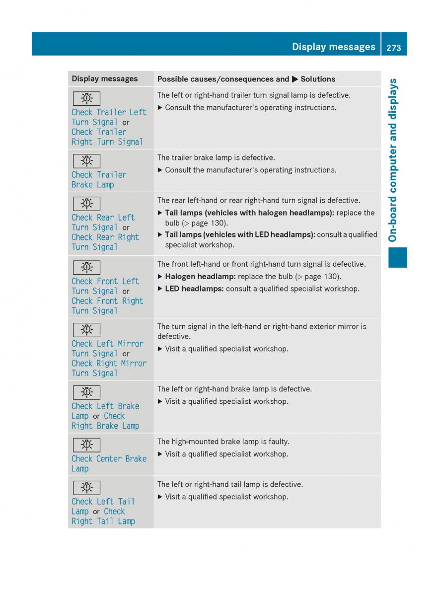 Mercedes Benz GLC Class owners manual / page 275