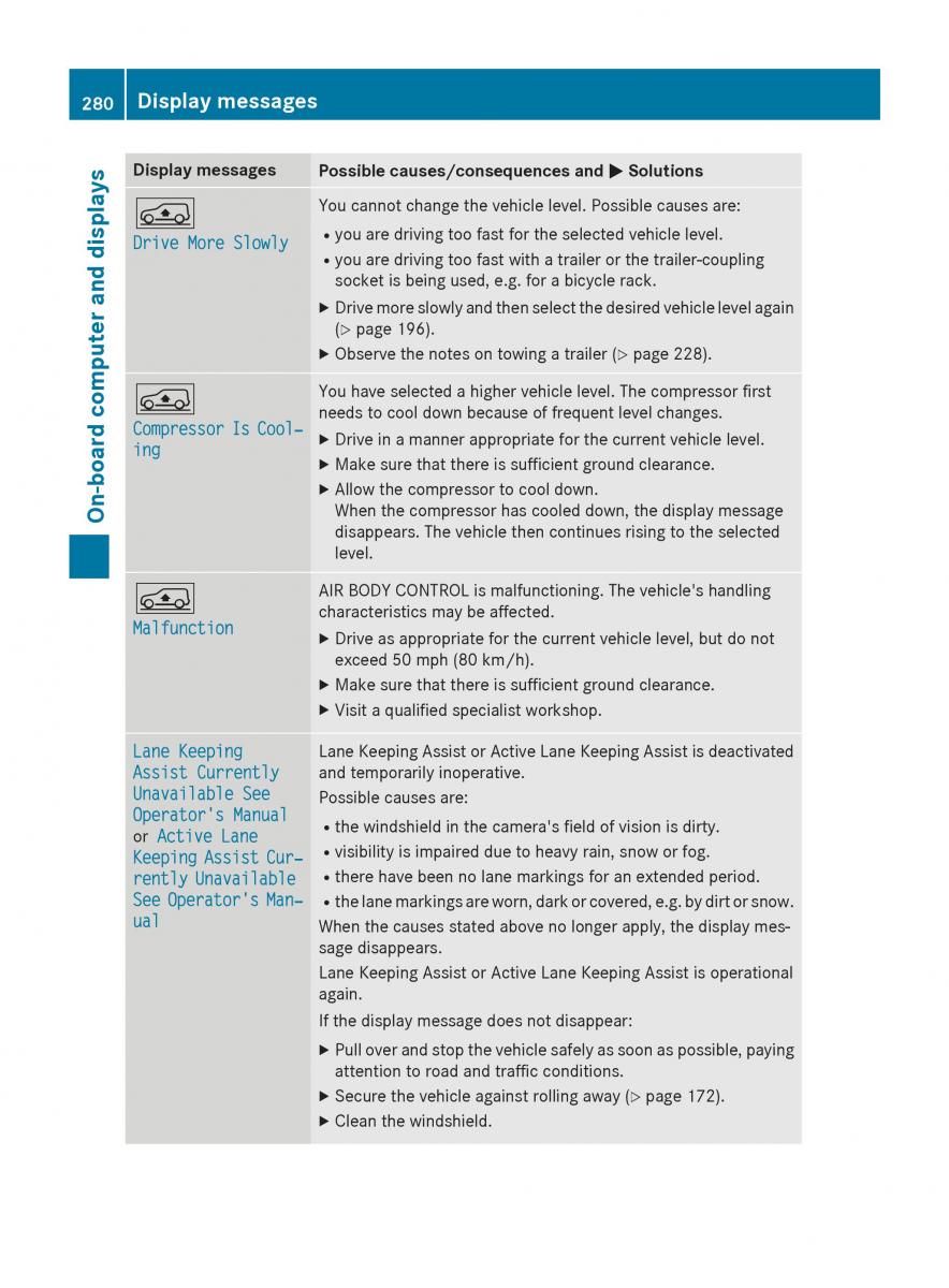 Mercedes Benz GLC Class owners manual / page 282