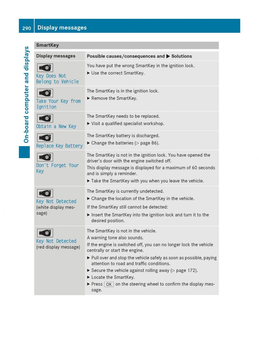 Mercedes Benz GLC Class owners manual / page 292