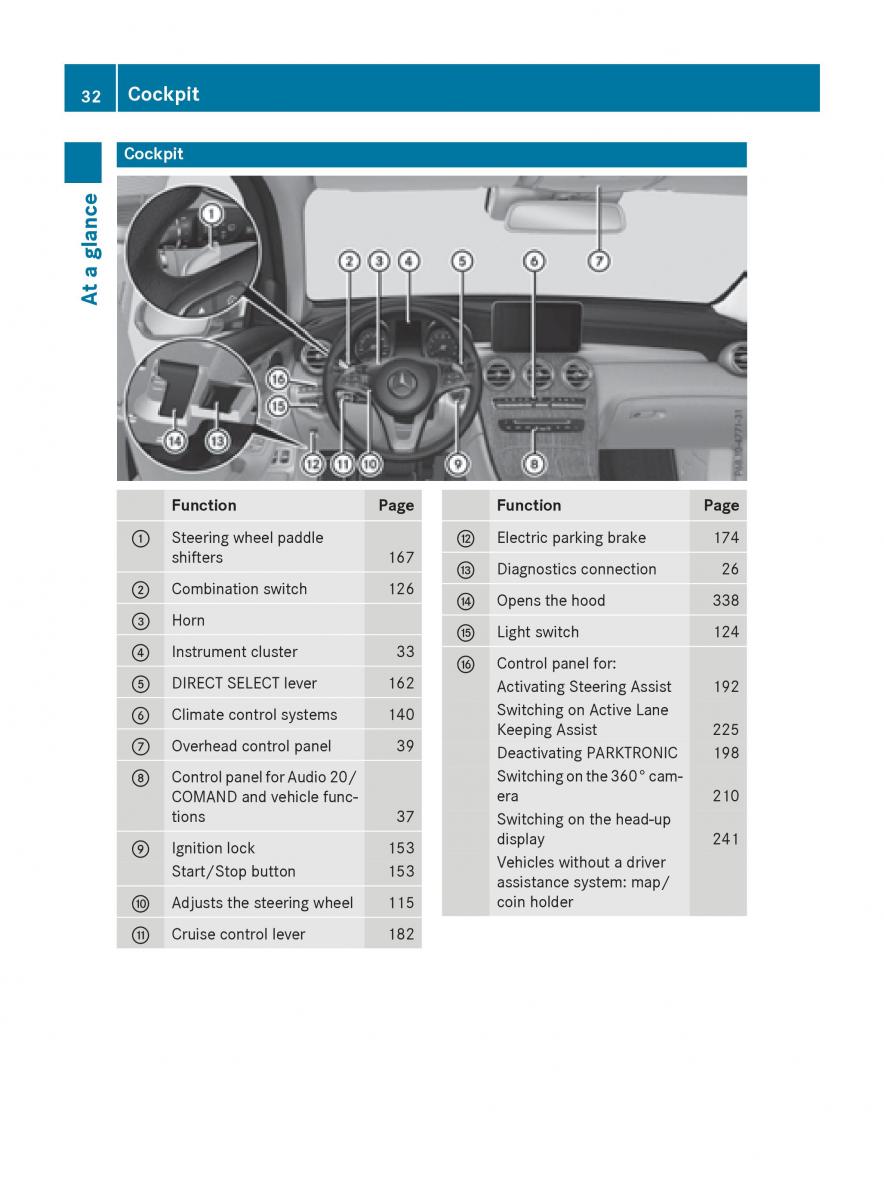 Mercedes Benz GLC Class owners manual / page 34