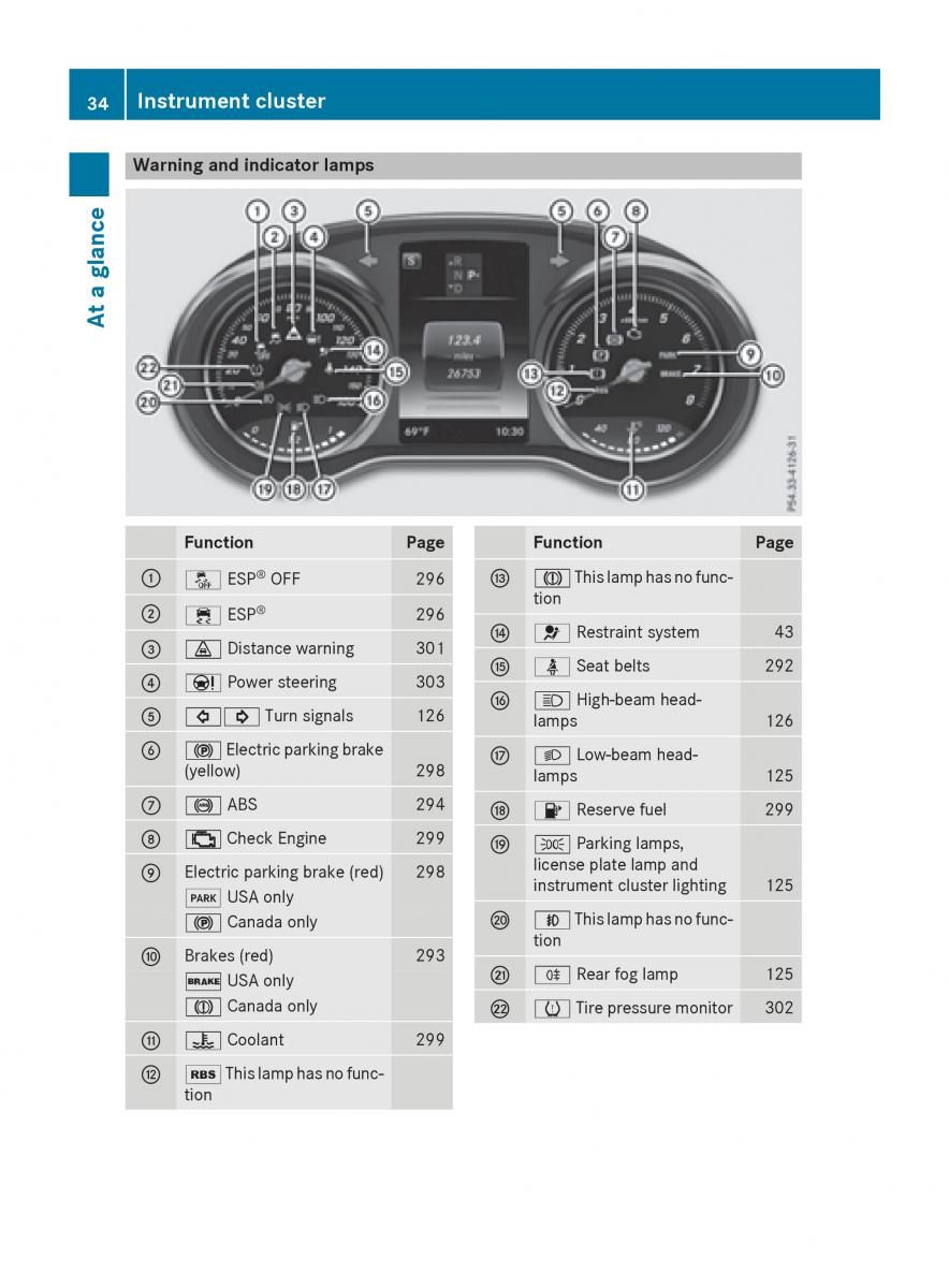 Mercedes Benz GLC Class owners manual / page 36