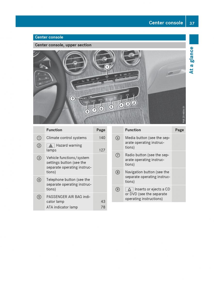 Mercedes Benz GLC Class owners manual / page 39