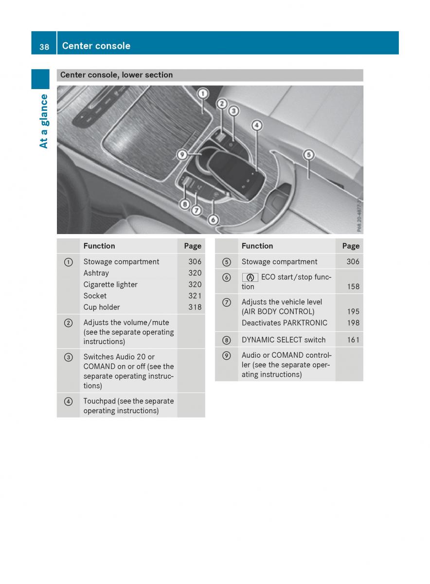 Mercedes Benz GLC Class owners manual / page 40