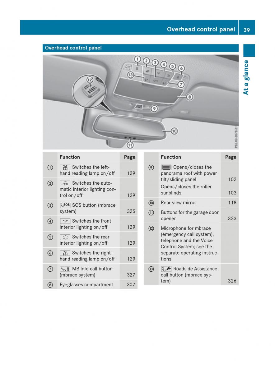 Mercedes Benz GLC Class owners manual / page 41