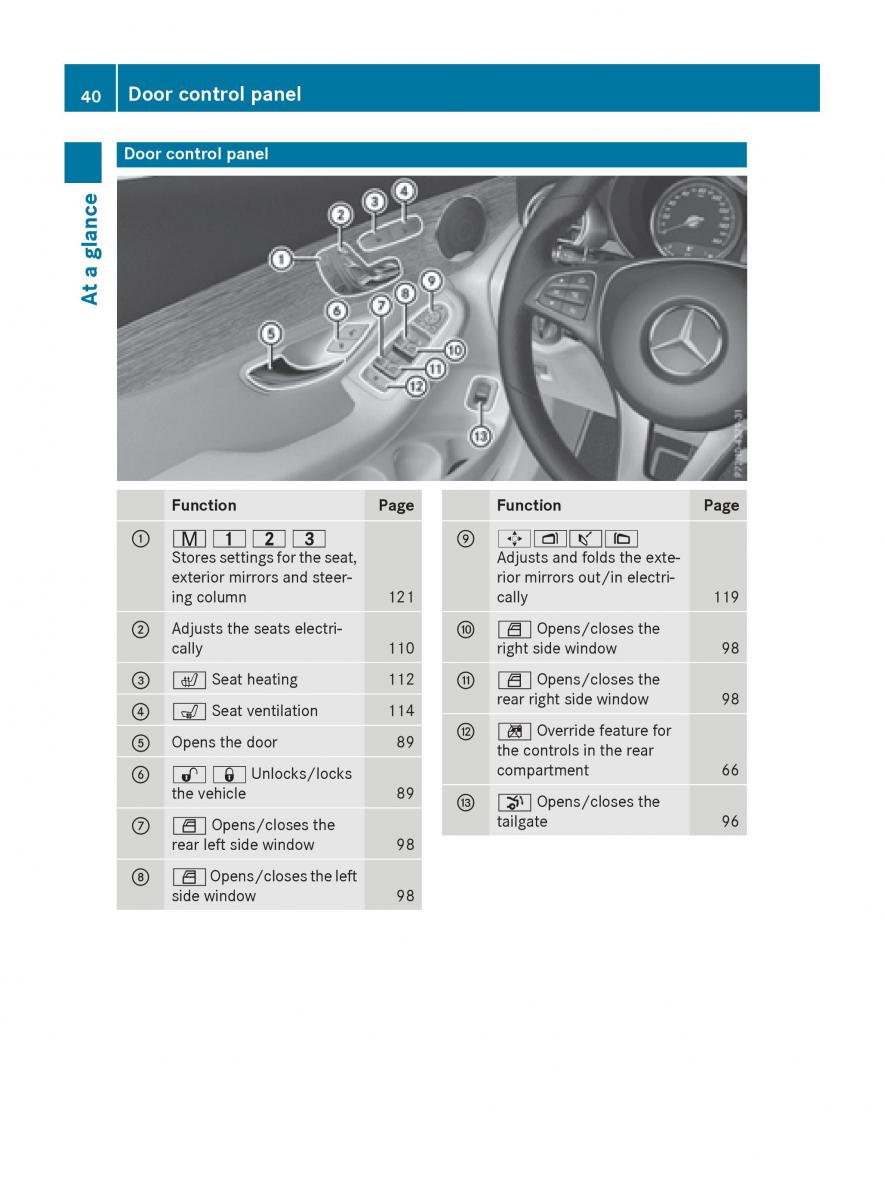 Mercedes Benz GLC Class owners manual / page 42