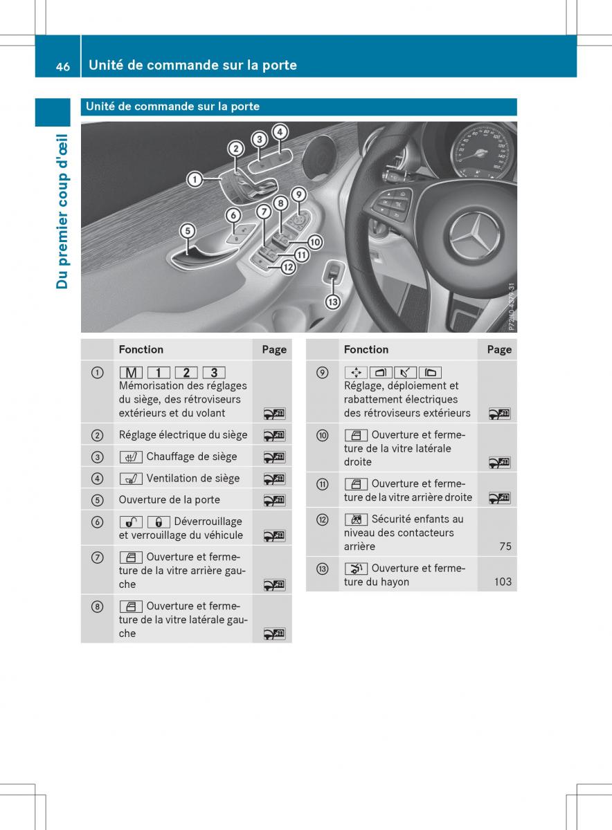 Mercedes Benz GLC Class manuel du proprietaire / page 48