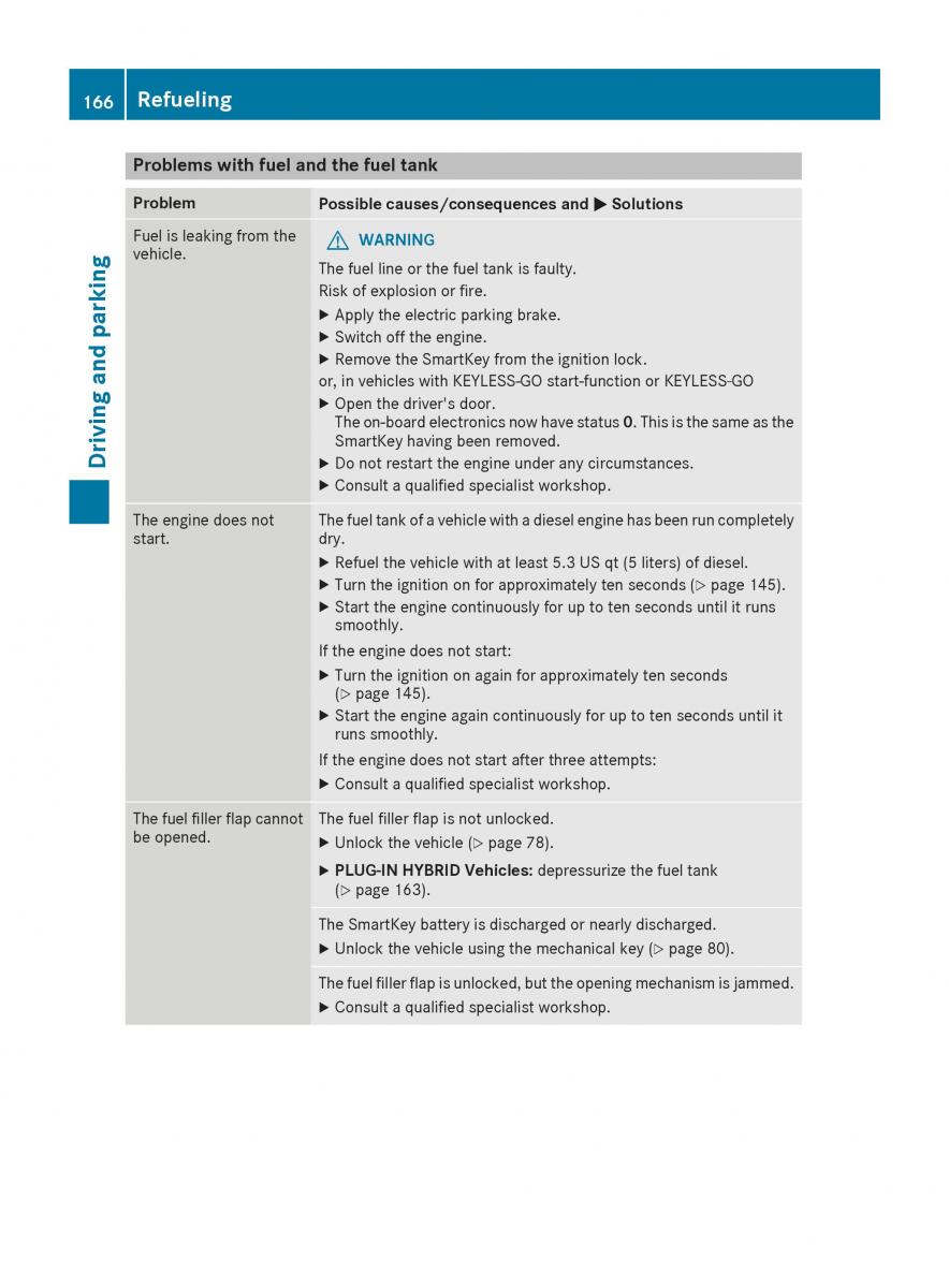 Mercedes Benz GLE Class owners manual / page 168