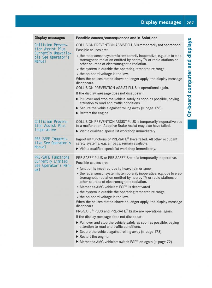 Mercedes Benz GLE Class owners manual / page 289