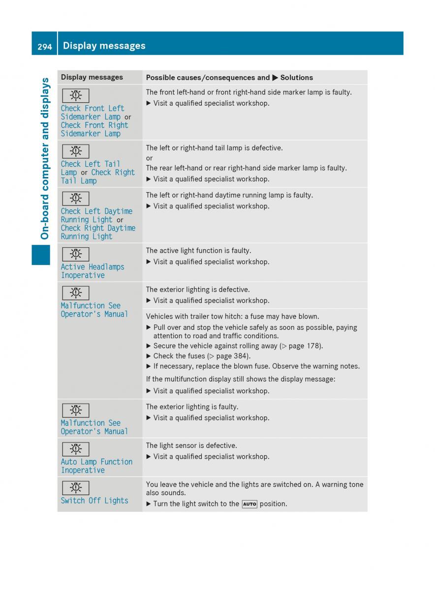 Mercedes Benz GLE Class owners manual / page 296