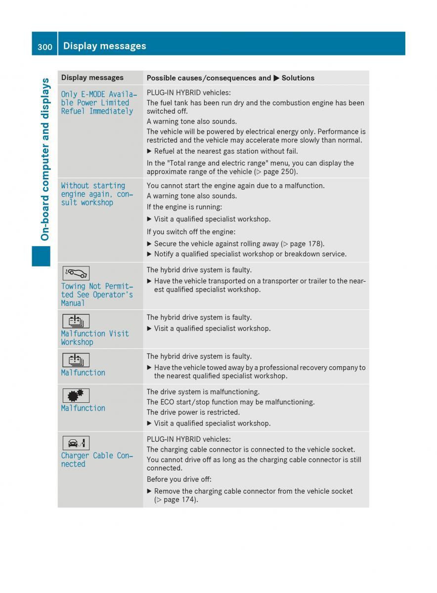 Mercedes Benz GLE Class owners manual / page 302