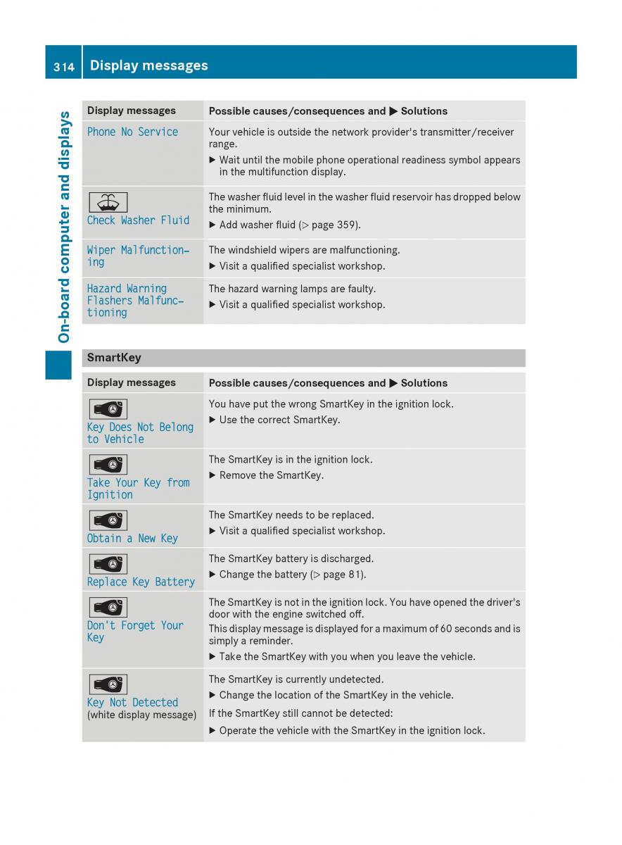 Mercedes Benz GLE Class owners manual / page 316