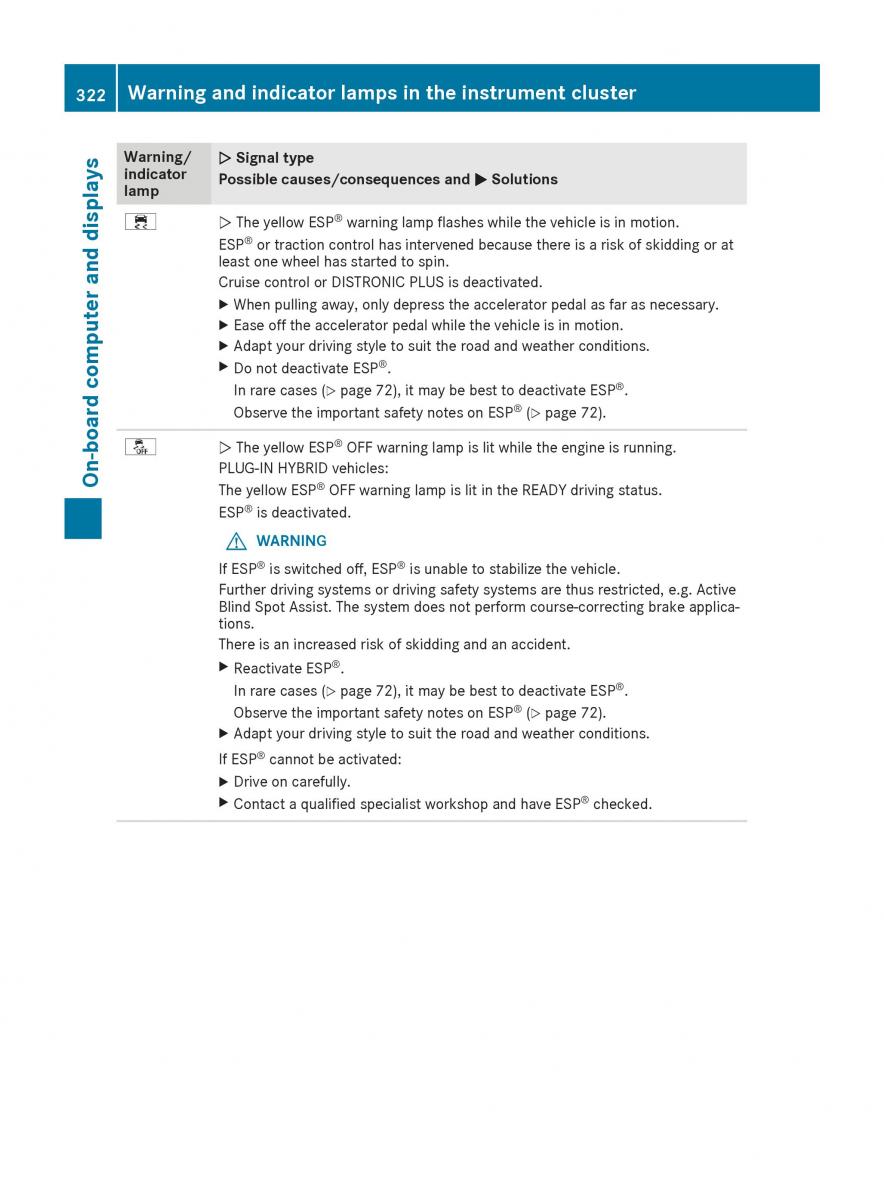 Mercedes Benz GLE Class owners manual / page 324