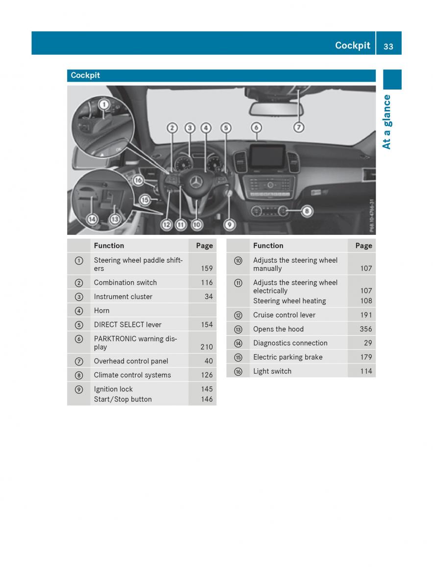 Mercedes Benz GLE Class owners manual / page 35