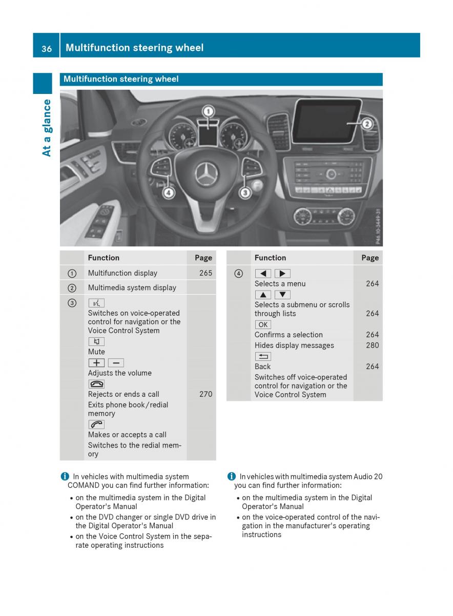 Mercedes Benz GLE Class owners manual / page 38