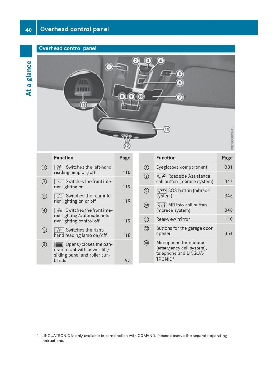 Mercedes Benz GLE Class owners manual / page 42