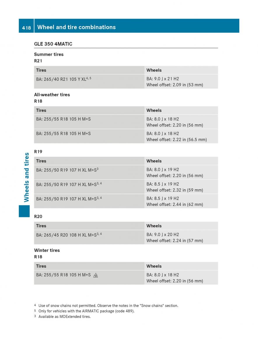 Mercedes Benz GLE Class owners manual / page 420