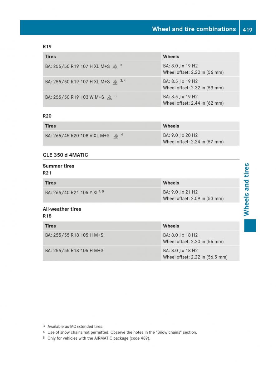 Mercedes Benz GLE Class owners manual / page 421