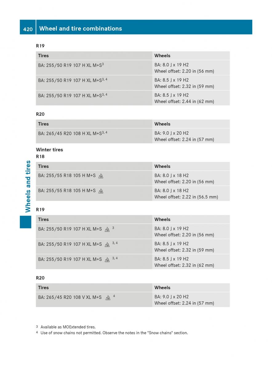 Mercedes Benz GLE Class owners manual / page 422