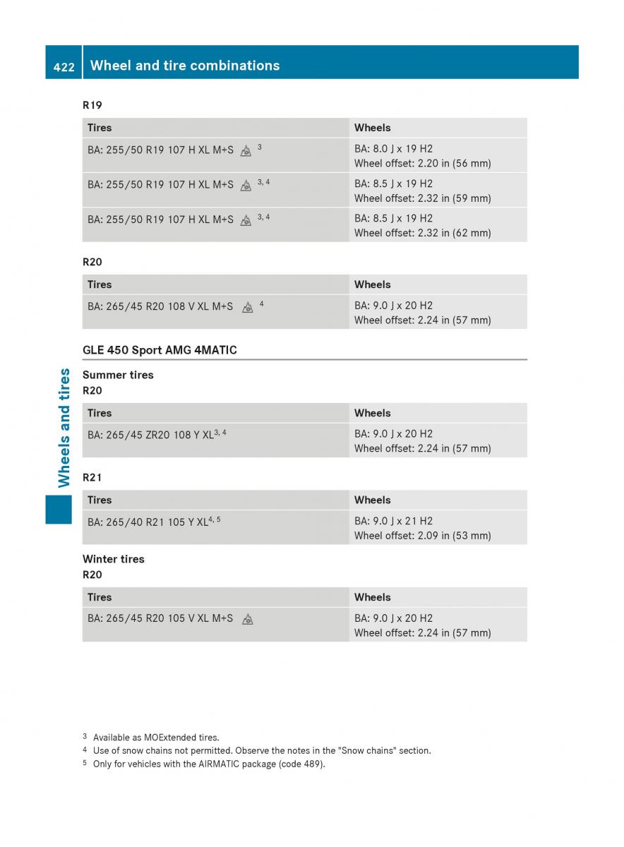 Mercedes Benz GLE Class owners manual / page 424