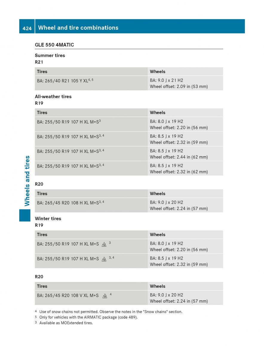 Mercedes Benz GLE Class owners manual / page 426