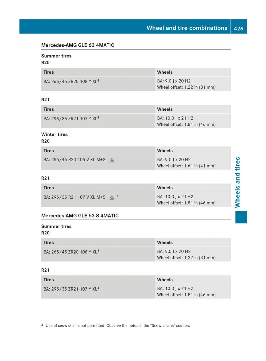 Mercedes Benz GLE Class owners manual / page 427