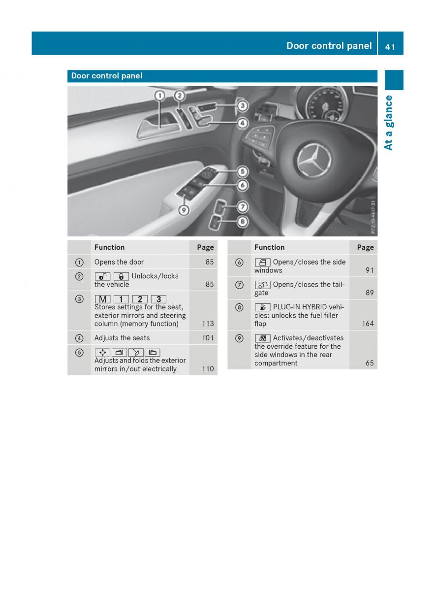 Mercedes Benz GLE Class owners manual / page 43