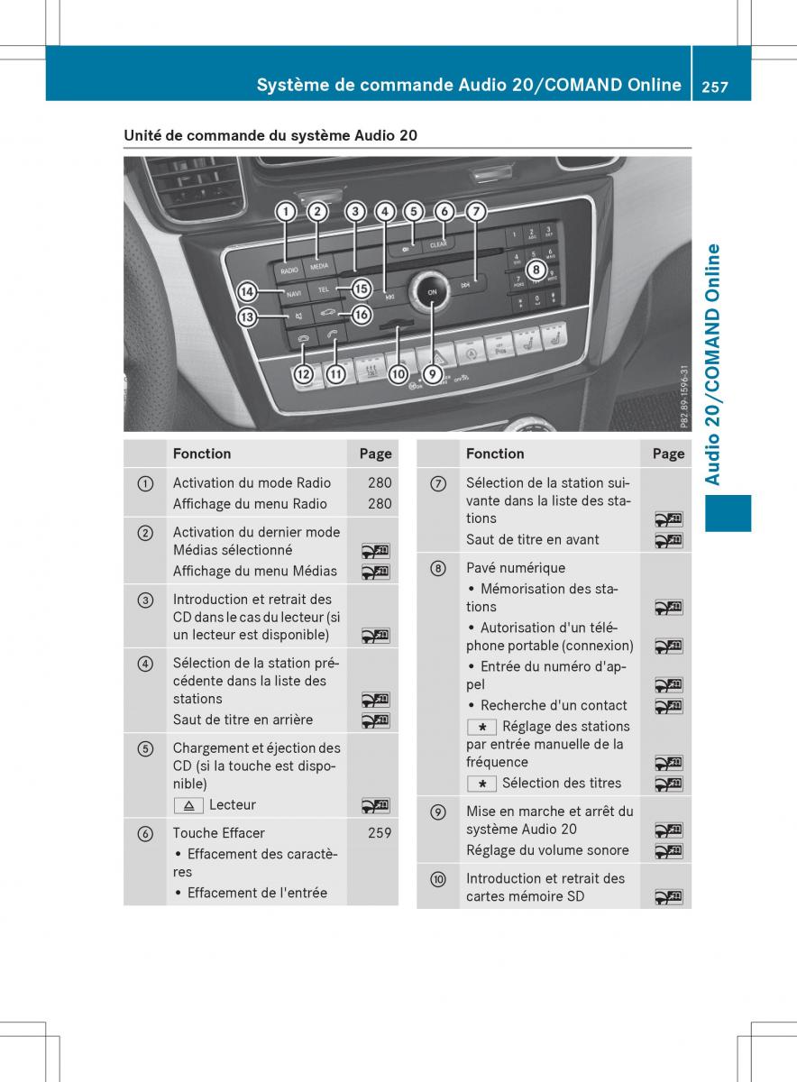 Mercedes Benz GLE Class manuel du proprietaire / page 259