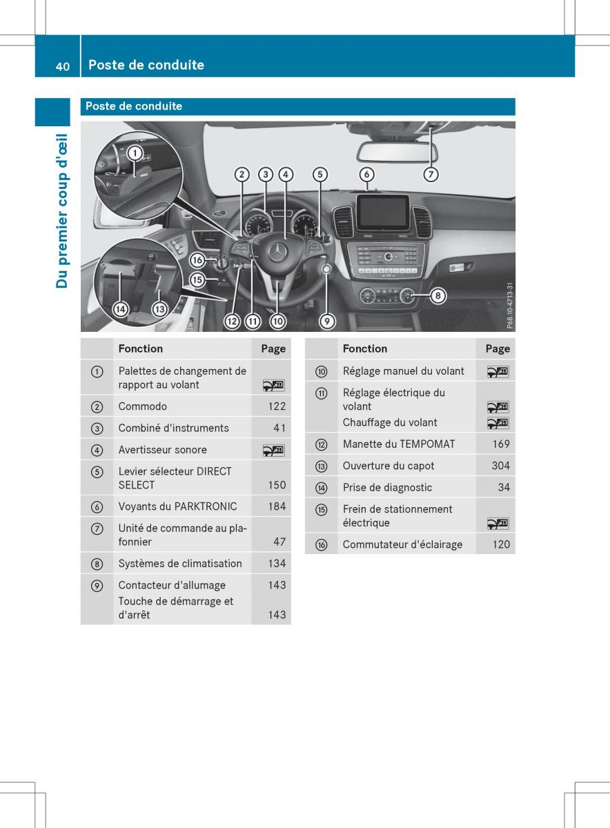 Mercedes Benz GLE Class manuel du proprietaire / page 42