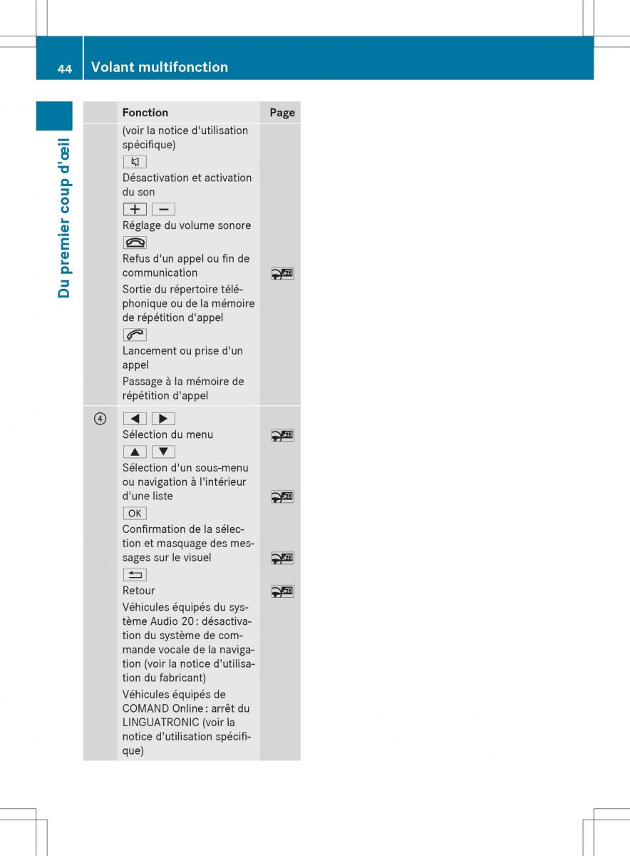 Mercedes Benz GLE Class manuel du proprietaire / page 46