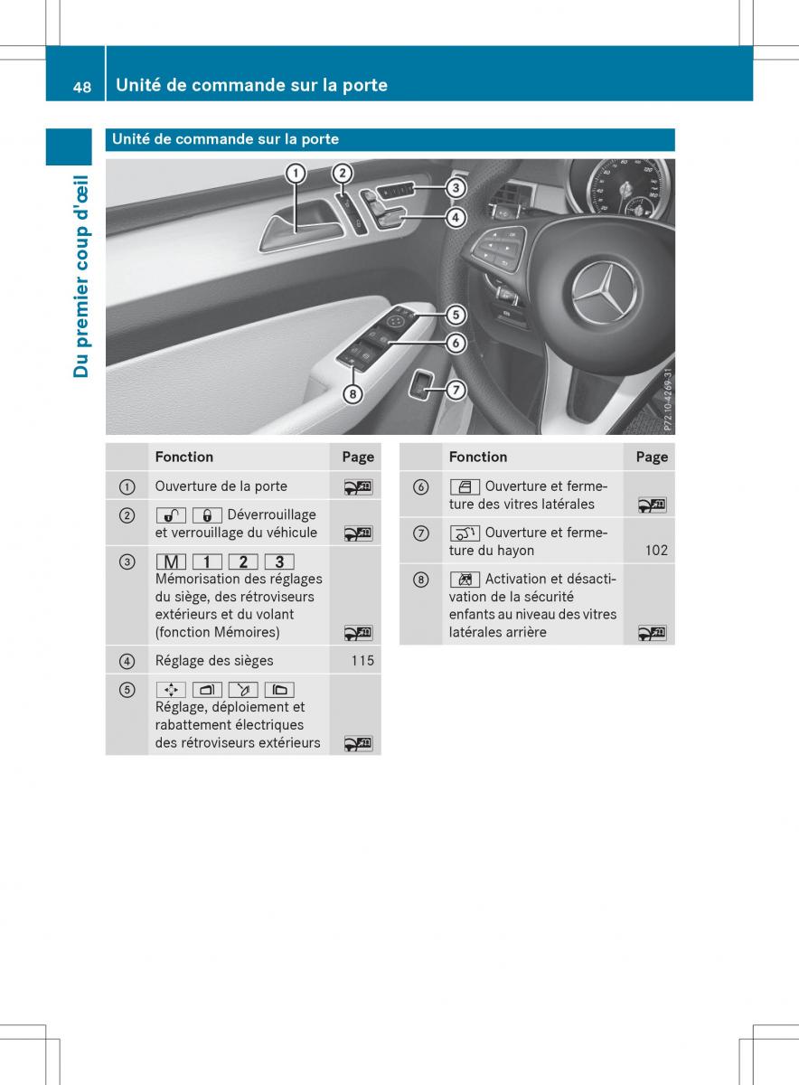 Mercedes Benz GLE Class manuel du proprietaire / page 50