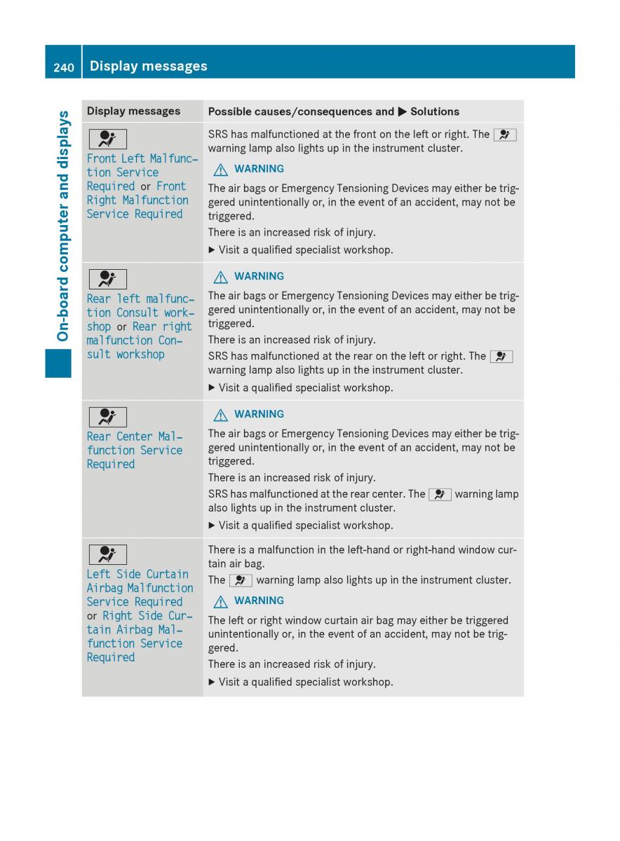 Mercedes Benz GLK Class X204 owners manual / page 242