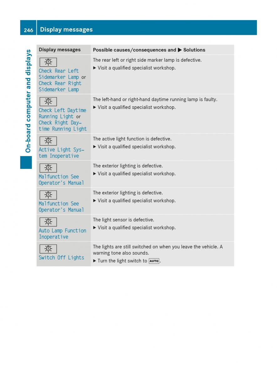 Mercedes Benz GLK Class X204 owners manual / page 248