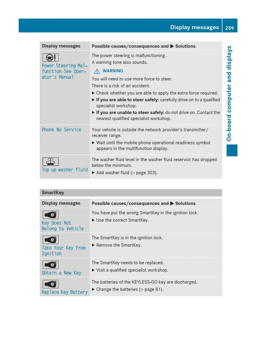 Mercedes Benz GLK Class X204 owners manual / page 261