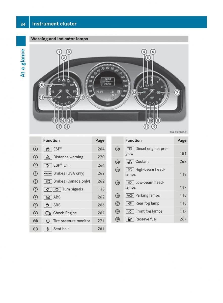 Mercedes Benz GLK Class X204 owners manual / page 36