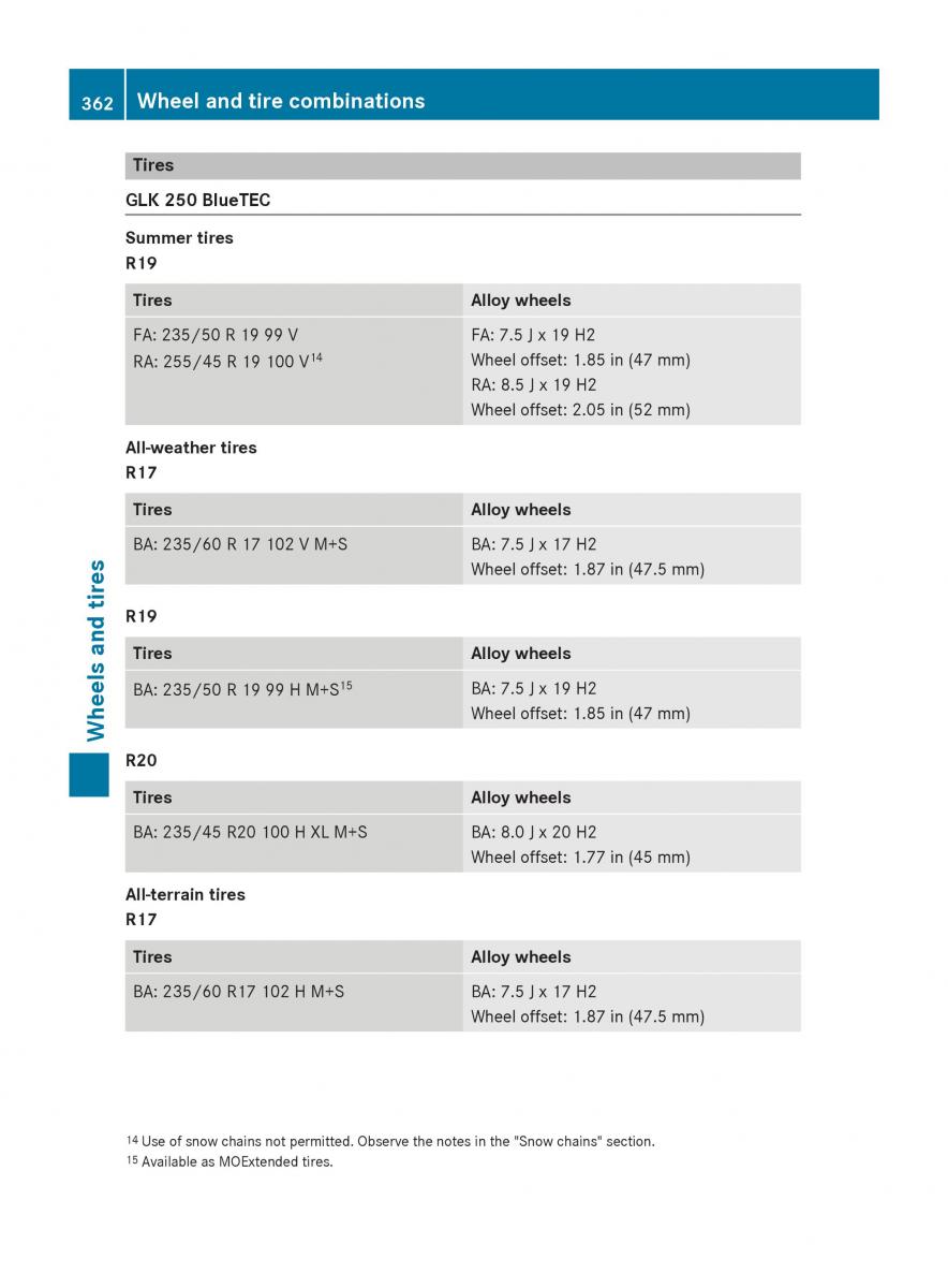 Mercedes Benz GLK Class X204 owners manual / page 364