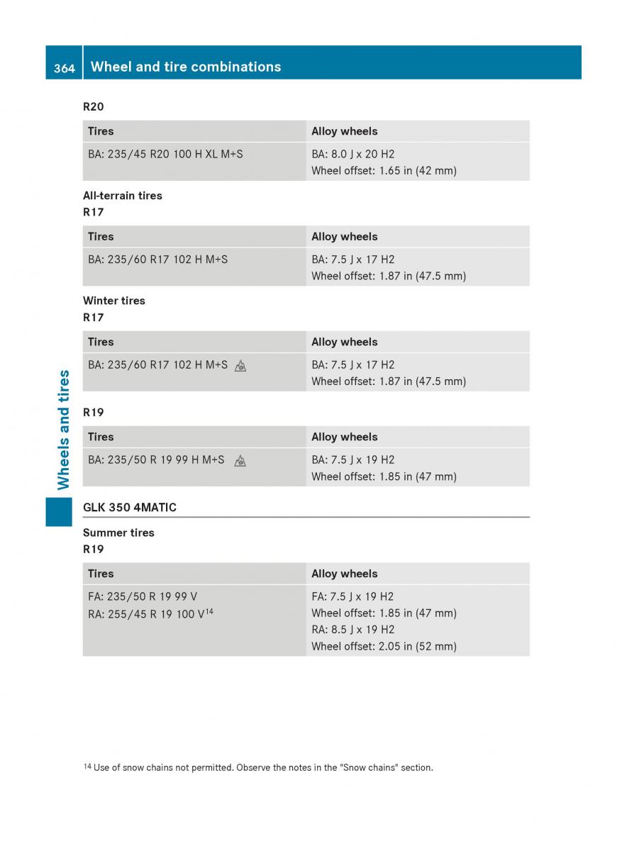 Mercedes Benz GLK Class X204 owners manual / page 366