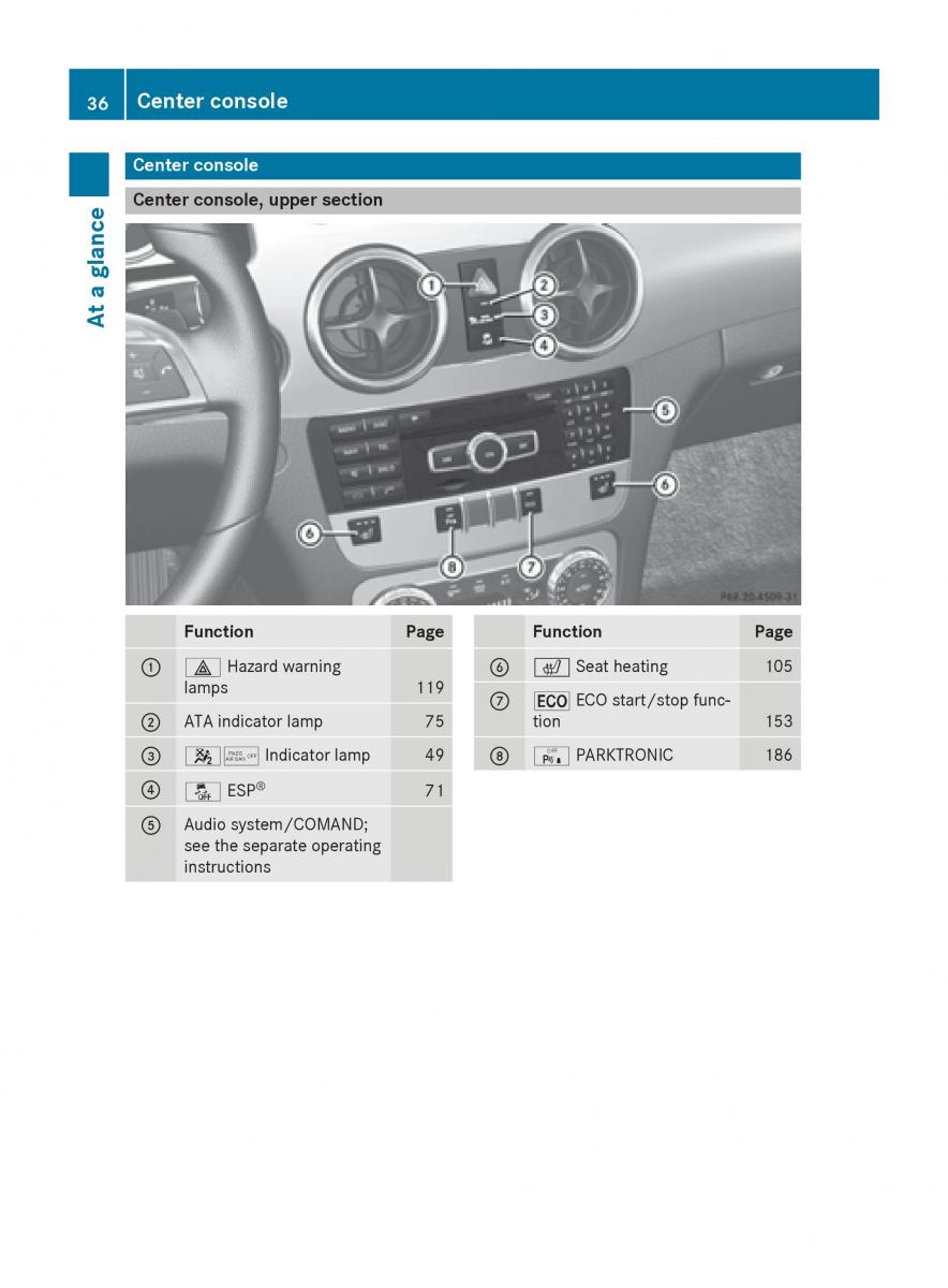 Mercedes Benz GLK Class X204 owners manual / page 38